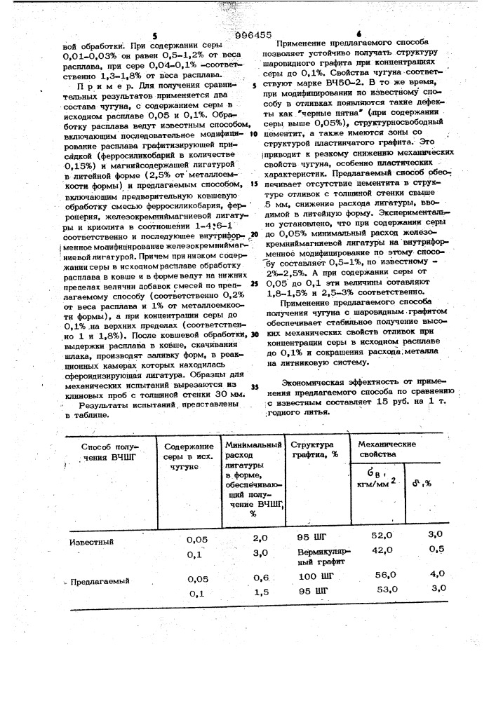 Способ получения высокопрочного чугуна с шаровидным графитом (патент 996455)