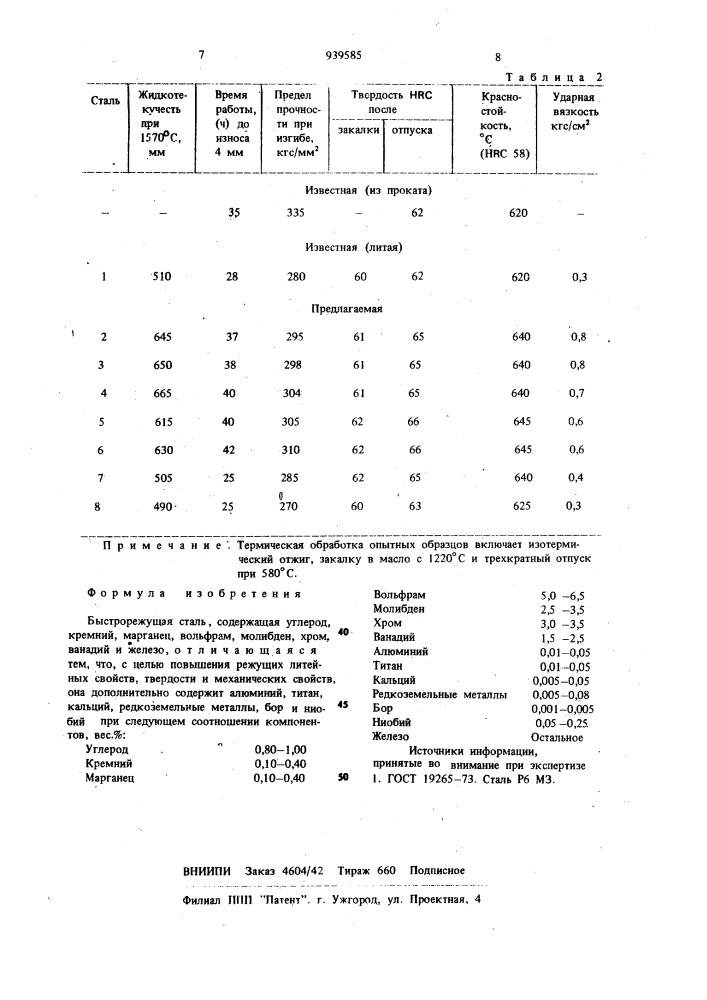 Быстрорежущая сталь (патент 939585)