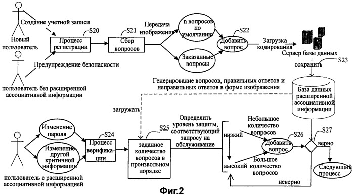 Система и способ управления учетными записями в службе мгновенного обмена сообщениями (патент 2402882)