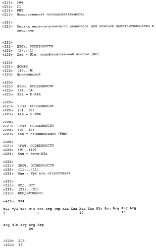 Применение меланокортинов для лечения чувствительности к инсулину (патент 2453328)