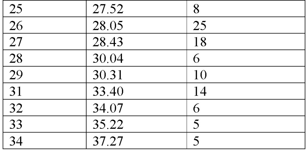 Твердые формы ингибитора гиразы (r)-1-этил-3-[6-фтор-5[2-(1-гидрокси-1-метил-этил) пиримидин-5-ил]-7-(тетрагидрофуран-2-ил)-1н-бензимидазол-2-ил] мочевины (патент 2625305)