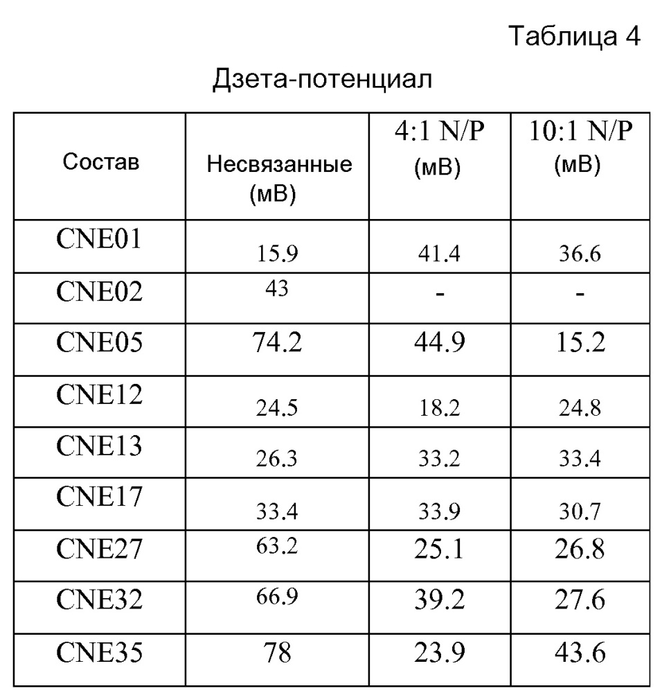 Катионные эмульсии "масло-в-воде" (патент 2625546)