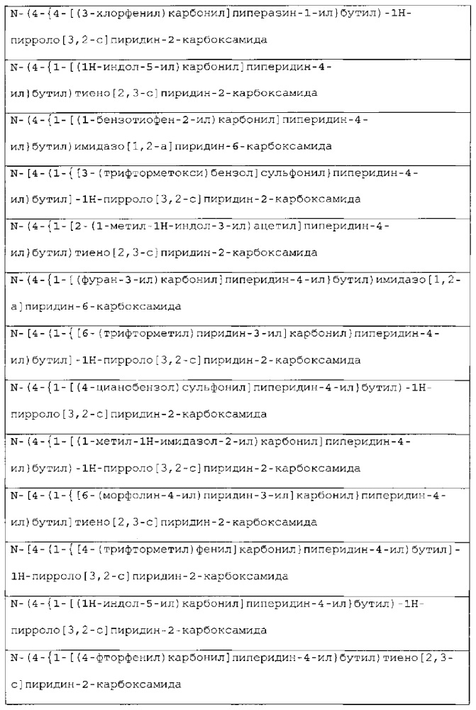 Новые соединения и композиции для ингибирования nampt (патент 2617643)