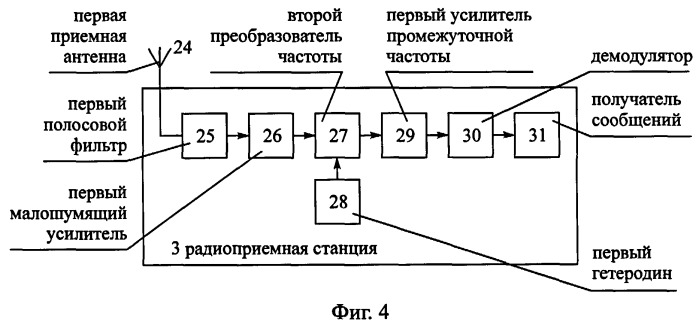 Способ радиосвязи между подвижным объектом и неподвижным объектом, находящимся в начальном пункте маршрута движения подвижного объекта (патент 2244377)