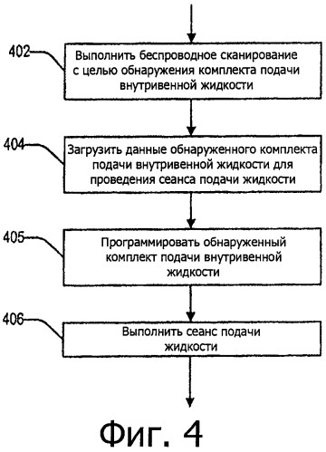 Системы и способы подачи жидкости к пациенту с беспроводной связью (патент 2547074)