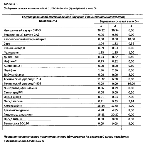 Резиновая смесь преимущественно для пневмошин и пневмошина из нее (патент 2561704)