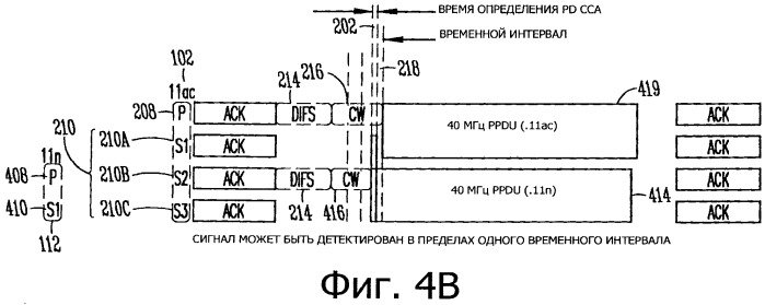 Станция многоканальной передачи данных, предназначенная для передачи многоканальных блоков данных протокола (ppdu), и способы уменьшения коллизий во вторичных каналах в многоканальных сетях беспроводной передачи данных (патент 2534735)