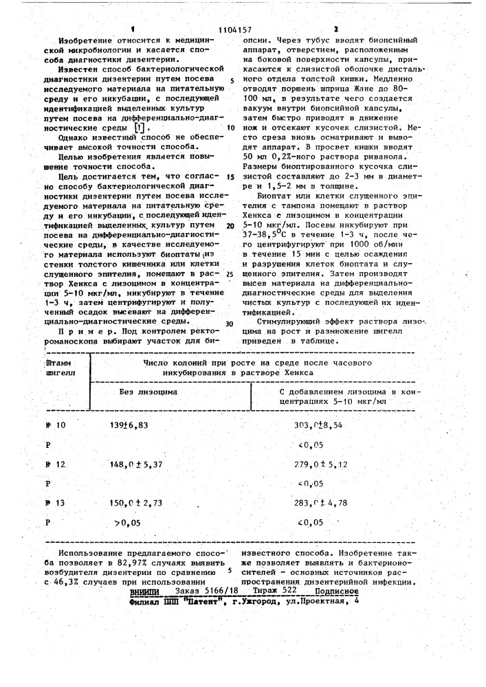 Способ бактериологической диагностики дизентерии (патент 1104157)