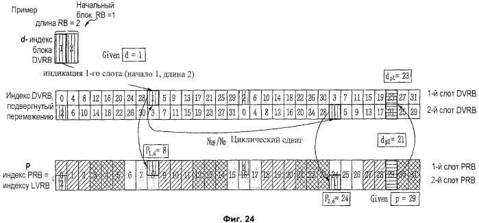 Способ планирования распределенных блоков виртуальных ресурсов (патент 2468511)