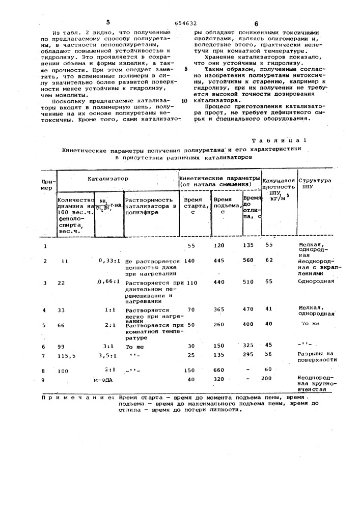 Способ получения полиуретанов (патент 654632)