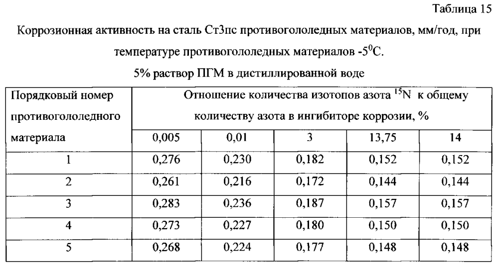 Способ получения твердого противогололедного материала на основе пищевой поваренной соли и кальцинированного хлорида кальция (варианты) (патент 2597122)