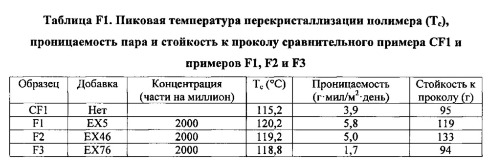 Композиция на основе термопластичного полимера (патент 2630221)