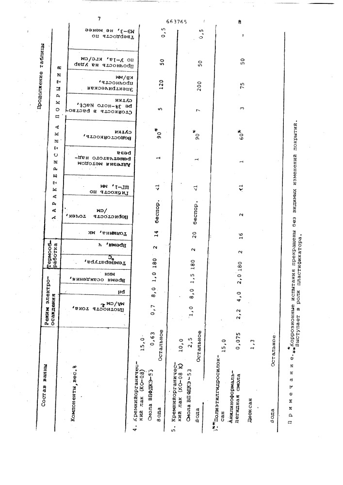 Способ нанесения полимерных покрытий (патент 663765)