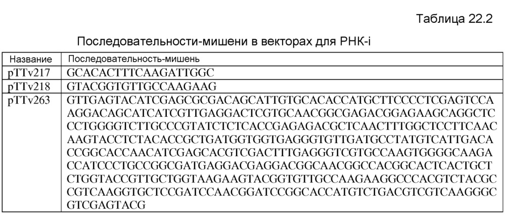 Клетка нитчатых грибов с дефицитом протеаз и способы ее применения (патент 2645252)