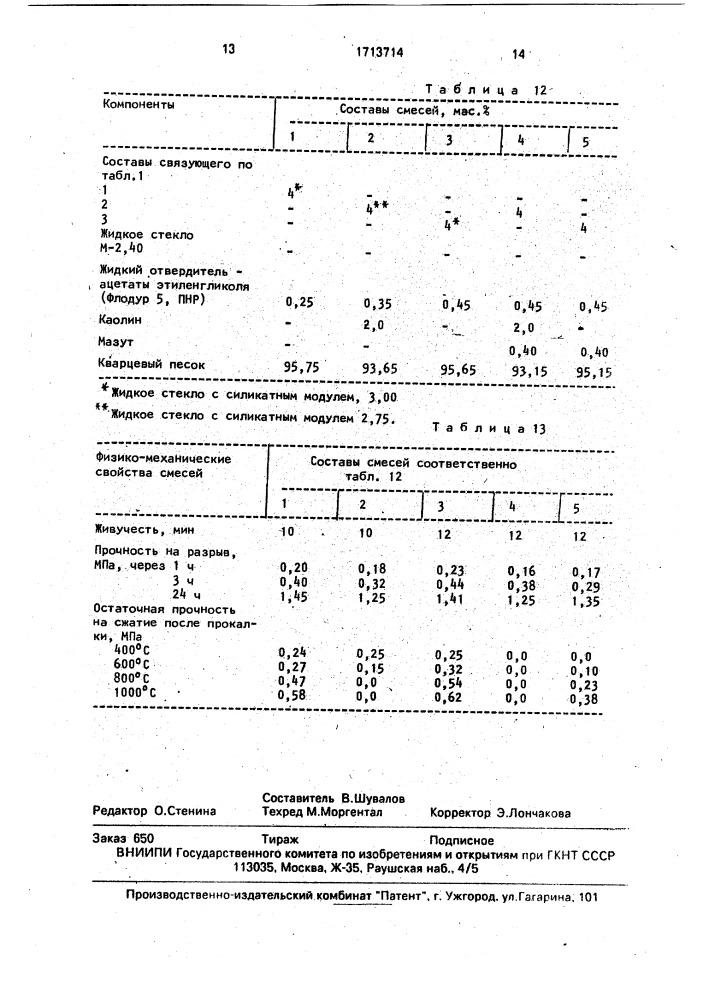 Способ приготовления жидкостекольного связующего для формовочных и стержневых смесей (патент 1713714)