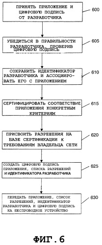 Безопасное распределение и выполнение приложений в беспроводной среде (патент 2295753)