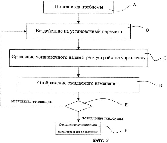 Способ управления рабочей сельхозмашиной (патент 2482654)