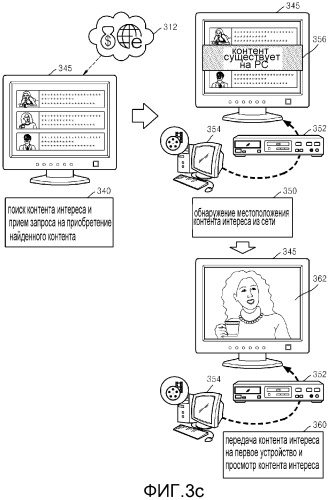 Способ и устройство для администрирования услуг контента в сети на основании истории использования контента (патент 2530226)