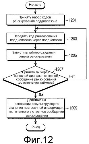 Система и способ для передачи и приема сигнала с использованием множества частотных диапазонов в системе беспроводной связи (патент 2446578)