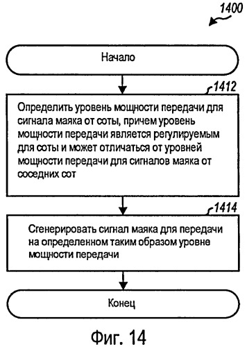 Поиск сот на основе маяка в системе беспроводной связи (патент 2433551)