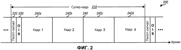 Способ и устройство планового переключения приема между мультимедийными потоками в системе беспроводной связи (патент 2403683)