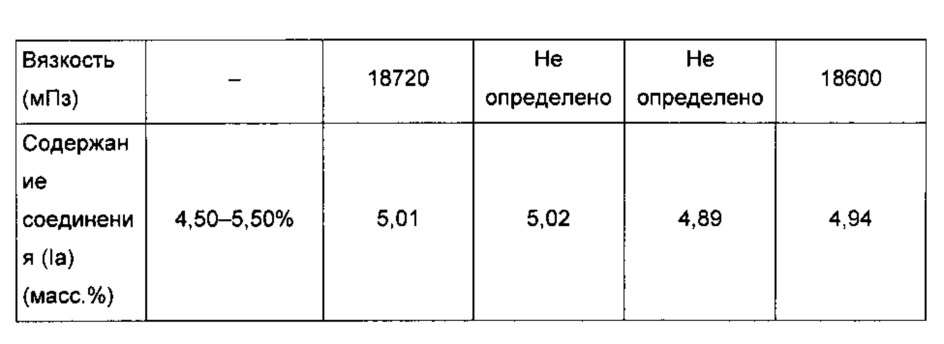 Фармацевтическая композиция ингибитора папилломавируса (патент 2661007)