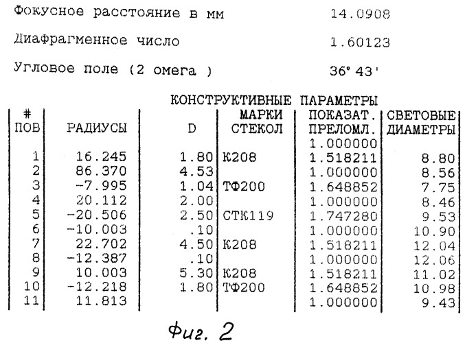 Светосильный объектив с вынесенным входным зрачком (патент 2248597)