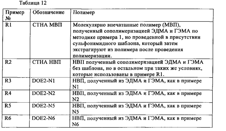 Селективное отделение нитрозосодержащих соединений (патент 2622410)