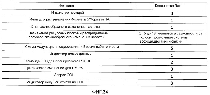 Способ радиосвязи и устройство радиосвязи (патент 2528178)