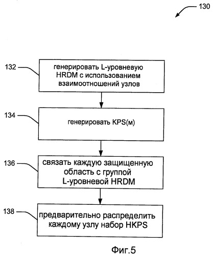Автоматическая передача и идентификация данных мониторинга с иерархической инфраструктурой управления ключом (патент 2470577)