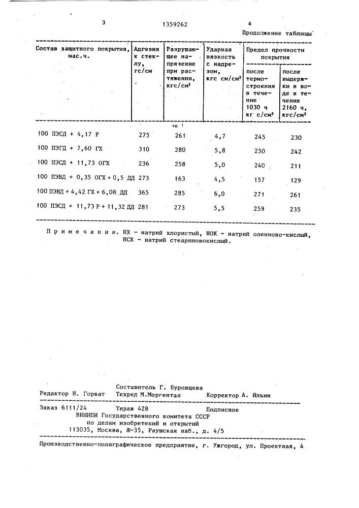 Защитное покрытие для стекла (патент 1359262)