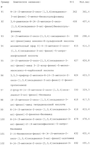 Замещенные 3-фенил-5-алкокси-1,3,4-оксадиазол-2-оны и их применение для ингибирования гормоночувствительной липазы (патент 2281283)