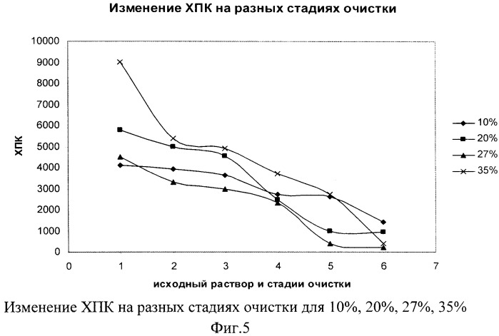 Способ очистки сточных вод (патент 2440931)