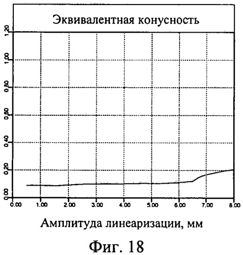 Профиль железнодорожного колеса (патент 2454331)