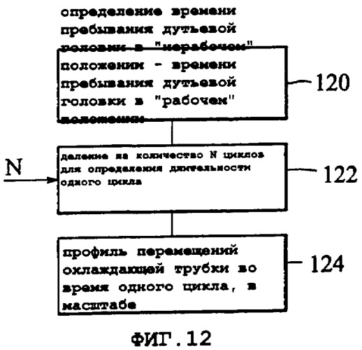 Механизм с дутьевой головкой (варианты) (патент 2294901)