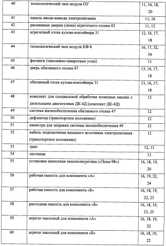 Способ маскировки вооружения и военной техники, гражданских и военных объектов маскирующими пенными покрытиями, станция и устройства из ее состава, а также растворы пенообразующих рецептур для осуществления способа маскировки (патент 2492404)