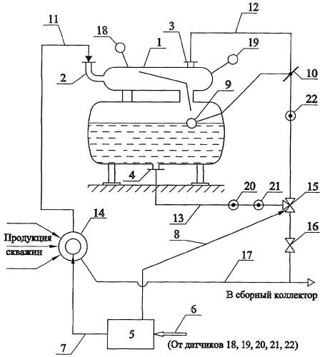 Адаптивный способ определения остаточного (свободного) газосодержания на групповых замерных установках (патент 2386811)