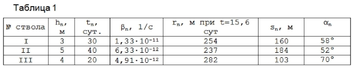 Способ разработки трещинно-порового слоистого коллектора (патент 2574890)