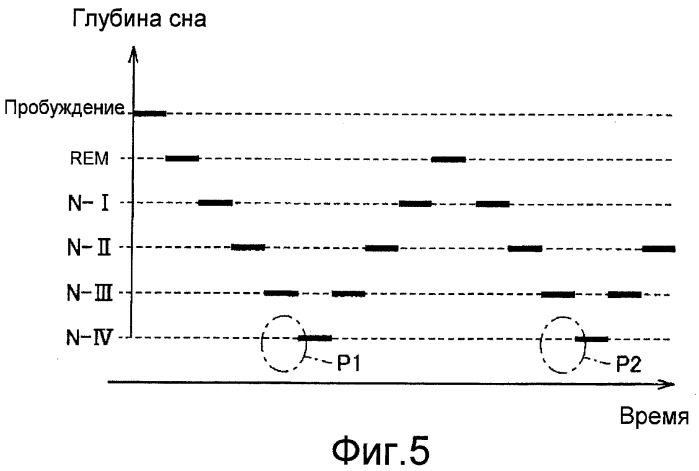 Устройство измерения кровяного давления (патент 2395230)