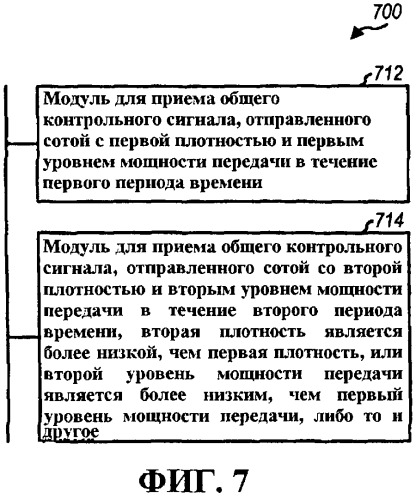 Способ и устройство для уменьшения загрязнения контрольными сигналами в беспроводной сети (патент 2469510)