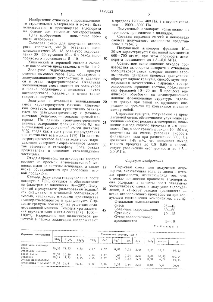 Сырьевая смесь для получения аглопорита (патент 1423523)