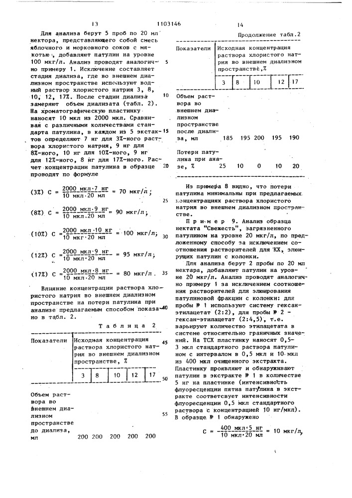 Способ определения патулина в пищевых продуктах (патент 1103146)