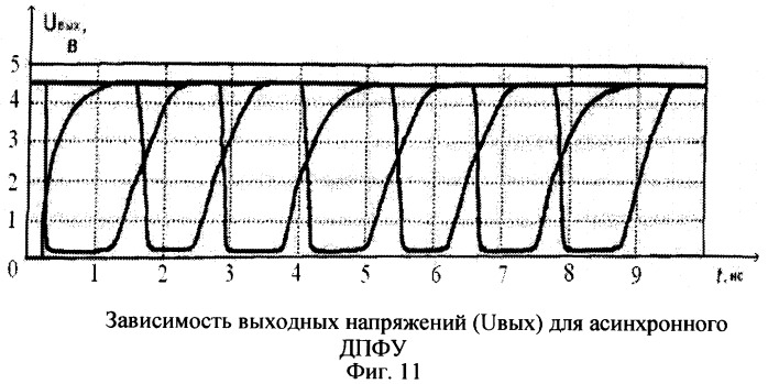 Динамическое последовательное функциональное устройство (патент 2392672)