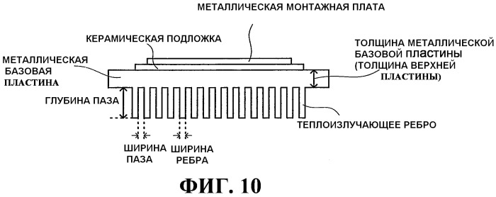 Реберная объединенная подложка и способ изготовления реберной объединенной подложки (патент 2521787)