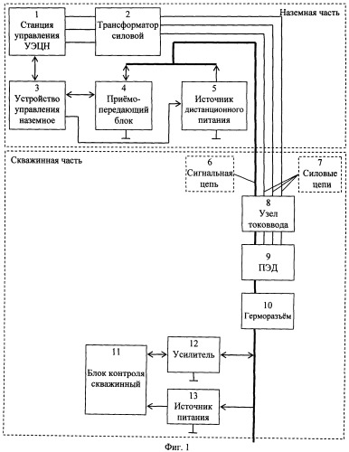 Система управления добычей углеводородного сырья (патент 2487994)