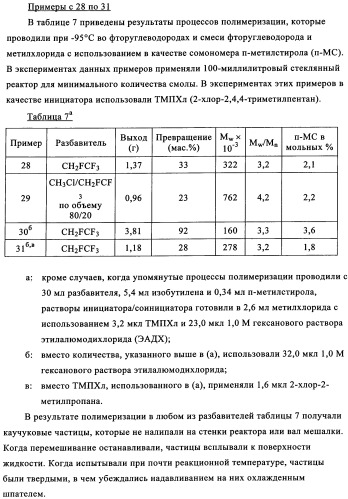 Сополимеры с новыми распределениями последовательностей (патент 2349607)