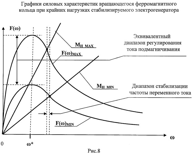 Устройство автоматического управления электрогенератором (патент 2444802)