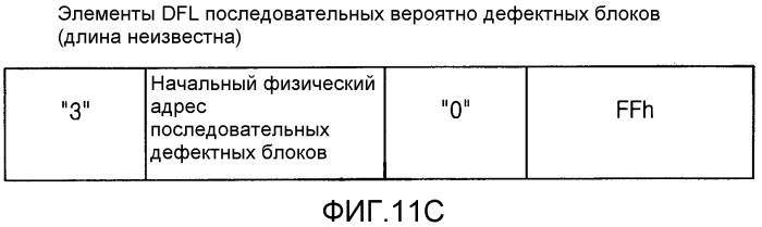 Носитель записи информации, способ записи/воспроизведения и устройство для записи/воспроизведения (патент 2298236)