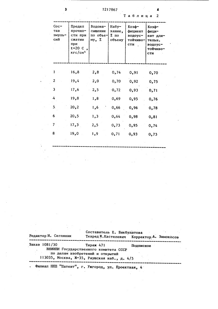 Битумная эмульсия обратного типа (патент 1217867)