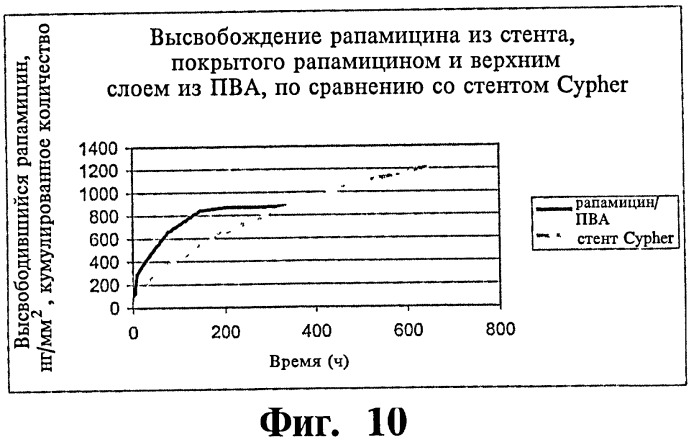 Стент (патент 2432183)